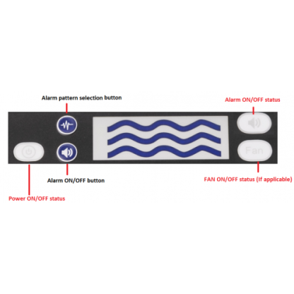 EWP1035-Комплект сигнализации низкого уровня охлаждающей жидкостиДисплей